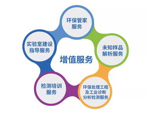 全國布局 藥劑、技術與檢測服務一體化解決方案