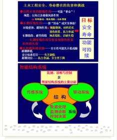 創新驅動發展，開拓引領未來——第七屆水庫大壩新技術推廣研討會在蜀召開