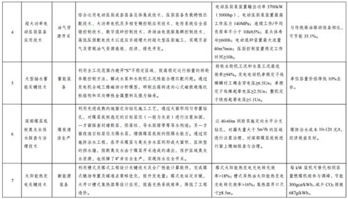 國家發展改革委公示綠色技術推廣目錄名單，助推綠色低碳轉型